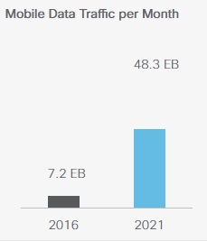 mobiledatatrafficpermontha09.jpg